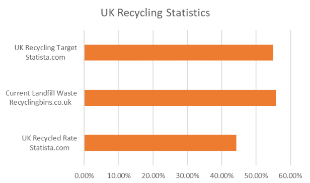 UK Recycling Statistics